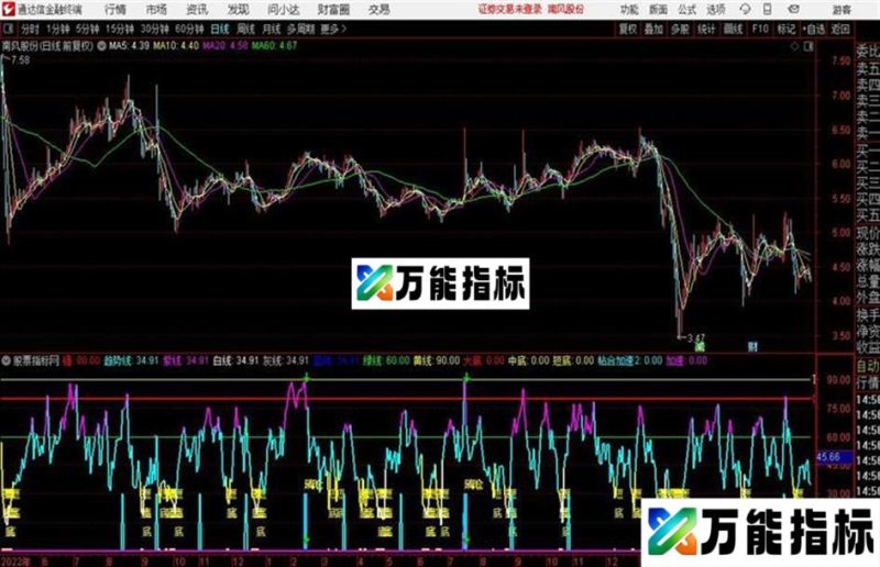 通达信智能金龙副图抓短线波段源码 EA-万能指标公式
