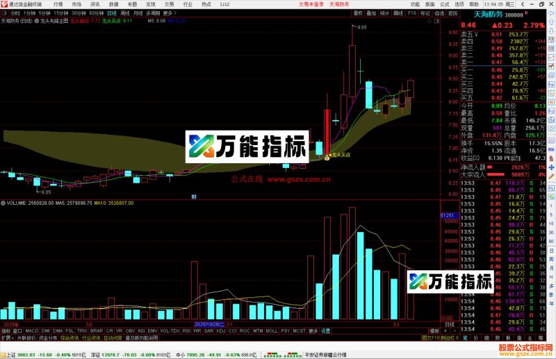 通达信龙头先锋主图指标公式主图源码-万能指标公式