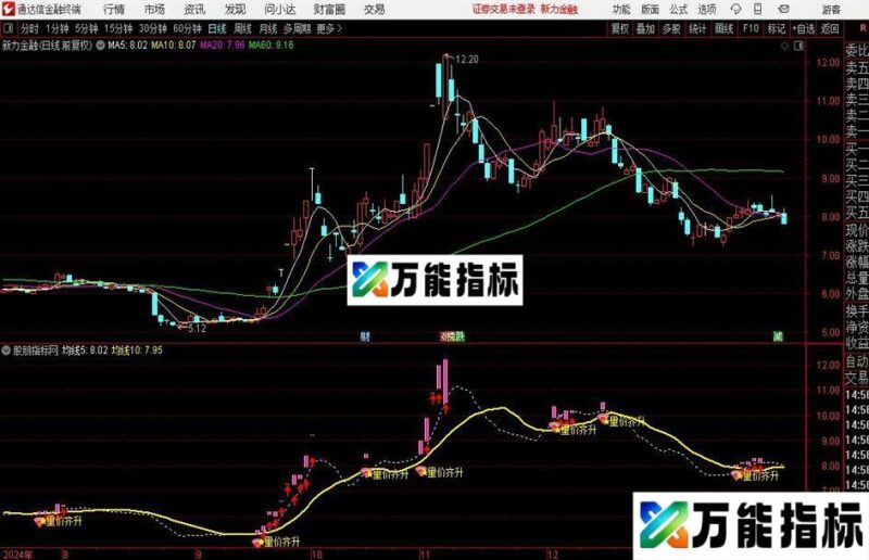 通达信量价擒龙主图指标公式 EA-万能指标公式