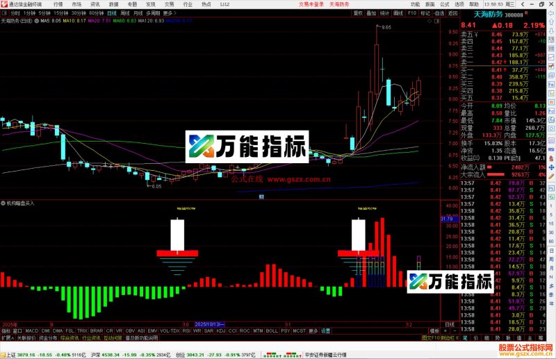 通达信机构暗盘买入吸筹指标公式副图源码-万能指标公式