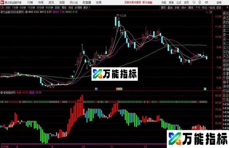 通达信短线超卖低吸指标公式 EA-万能指标公式