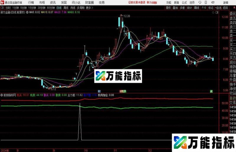 通达信操盘机构买指标公式 EA-万能指标公式