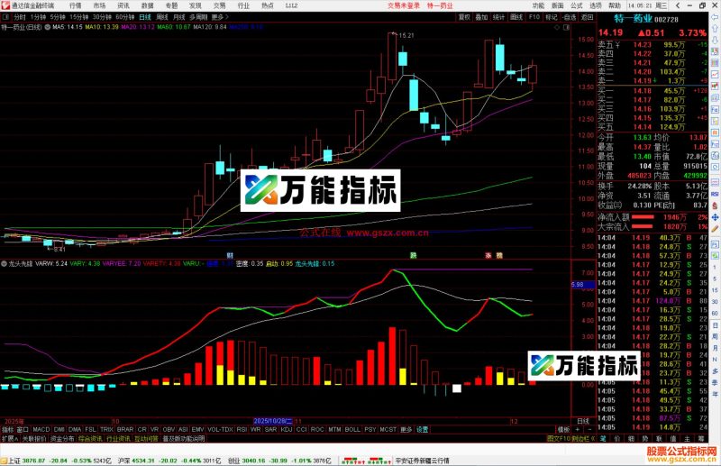 通达信龙头先锋指标公式副图源码-万能指标公式