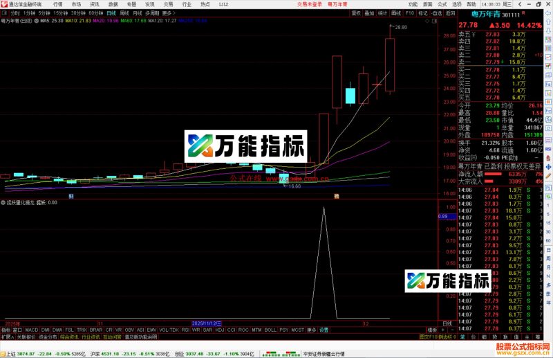 通达信捉妖量化擒龙选股指标公式副图源码-万能指标公式