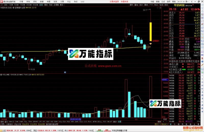通达信至尊擒牛主图指标公式主图源码-万能指标公式