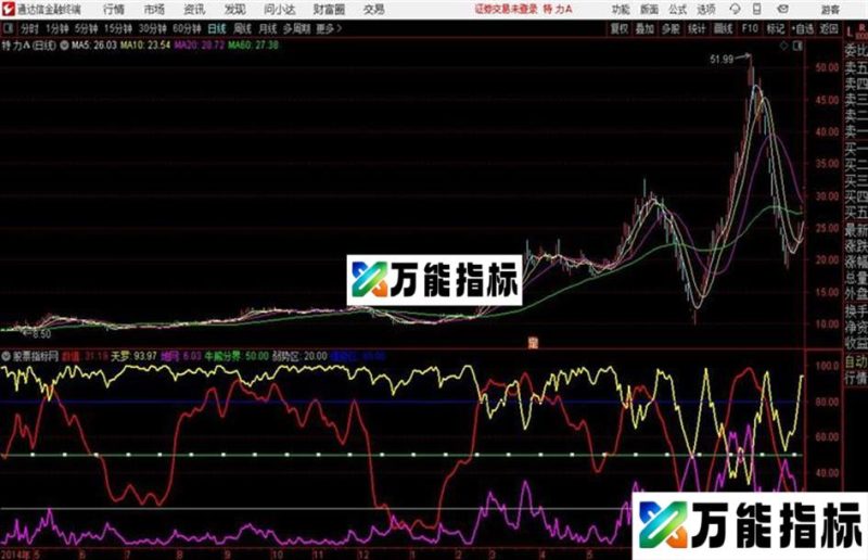 超强一号通达信公式 源码 贴图 EA-万能指标公式