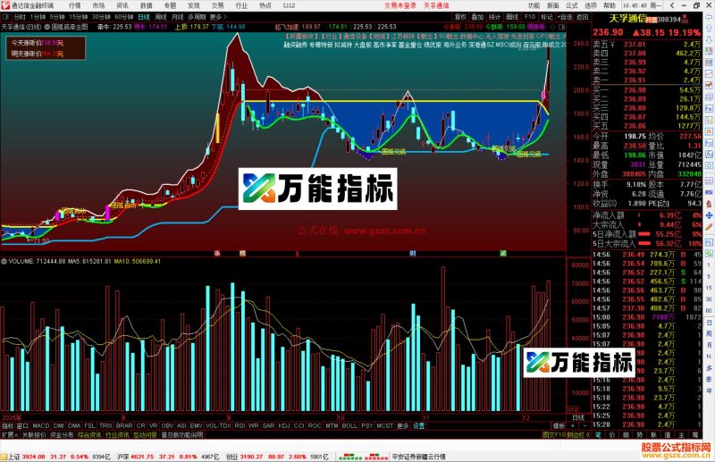 通达信圆弧底牵牛主图指标公式主图源码-万能指标公式