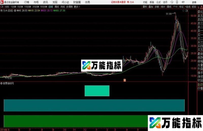 通达信中线技术测评 EA-万能指标公式