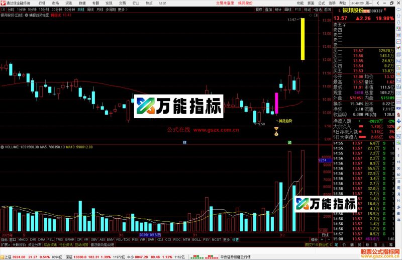 通达信捕捉趋势主图指标公式主图源码-万能指标公式