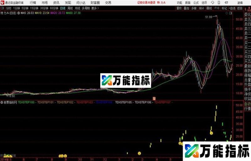 趋势自动画线通达信公式 和谐源码分享 贴图 EA-万能指标公式