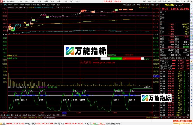 通达信缠论三买分时主图指标公式主图源码-万能指标公式