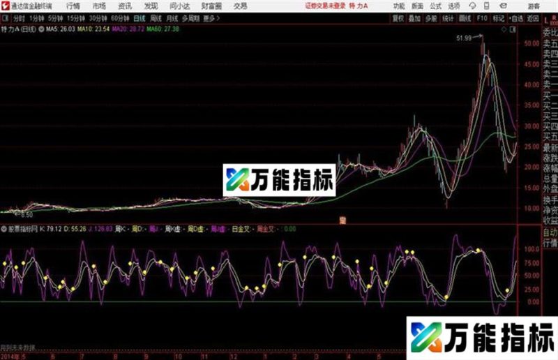 通达信周日KDJ金叉 EA-万能指标公式