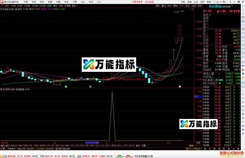 通达信反包再次启动选股指标公式副图源码-万能指标公式