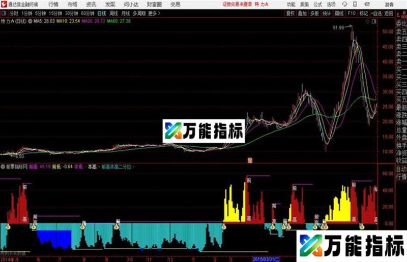 超级能量通达信公式 源码 贴图 EA-万能指标公式