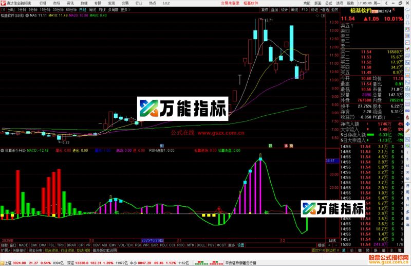 通达信私幕杀手升级指标公式副图源码-万能指标公式