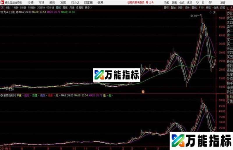 下跌赚钱主图通达信公式 源码 贴图 EA-万能指标公式
