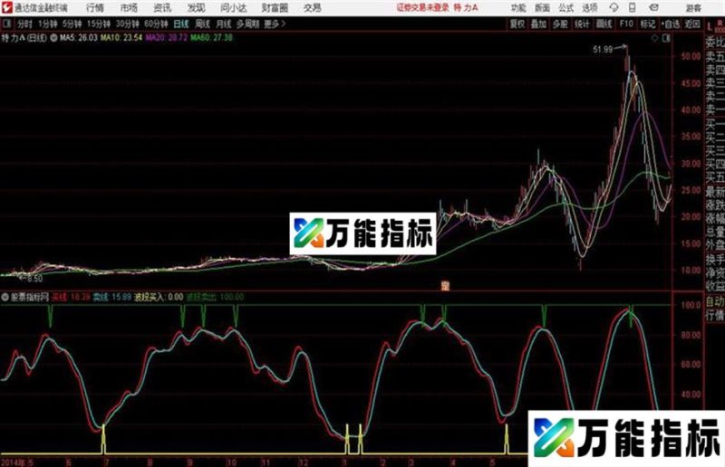 通达信一鸣惊人 EA-万能指标公式