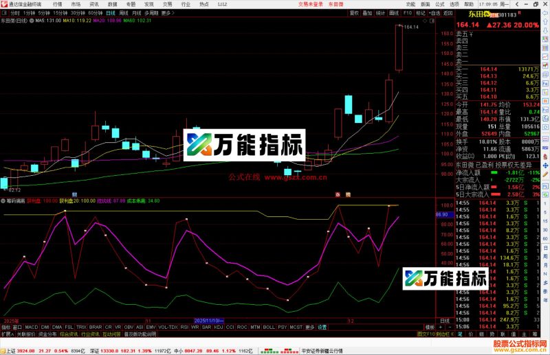 通达信筹码偏离指标公式副图源码-万能指标公式