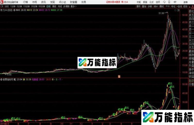 乾坤无极线通达信主图指标 和谐源码分享 贴图 EA-万能指标公式