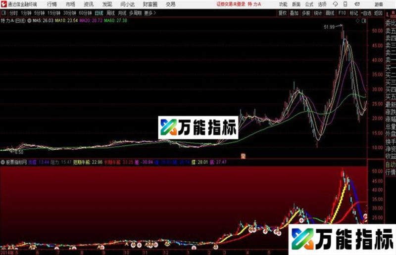 直观牛熊主图通达信公式 源码 贴图 EA-万能指标公式