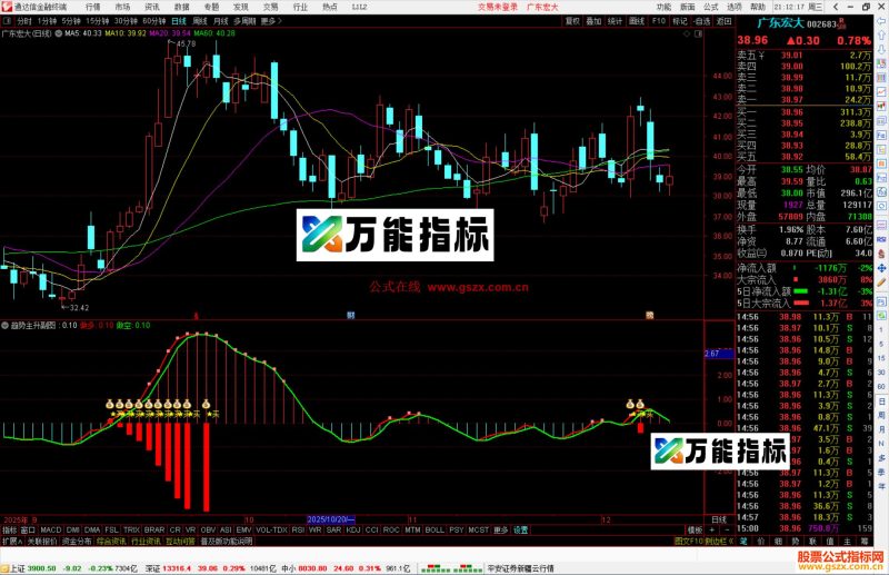 通达信趋势主升指标公式副图源码-万能指标公式