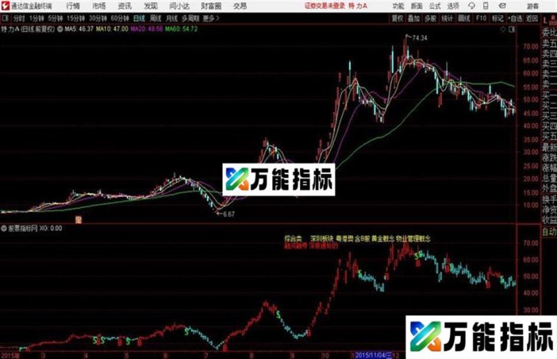 BS操盘线通达信主图 和谐源码分享 贴图 EA-万能指标公式