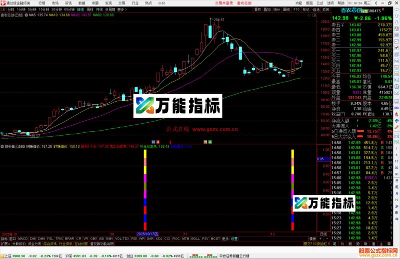 通达信首板黄金指标公式副图源码-万能指标公式