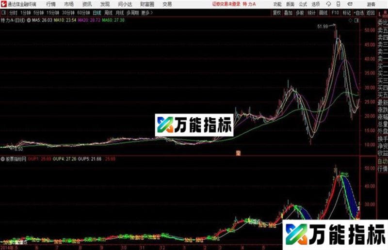 通达信加仓买进副图指标源码 EA-万能指标公式