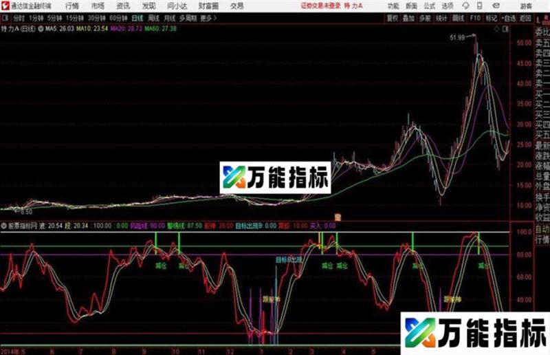 跟股神走副图低吸高抛波段操作必有所获 EA-万能指标公式