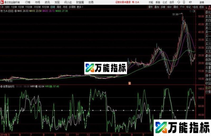 改良威廉由两根线组成别小看这两根线威力不小用法详解 EA-万能指标公式