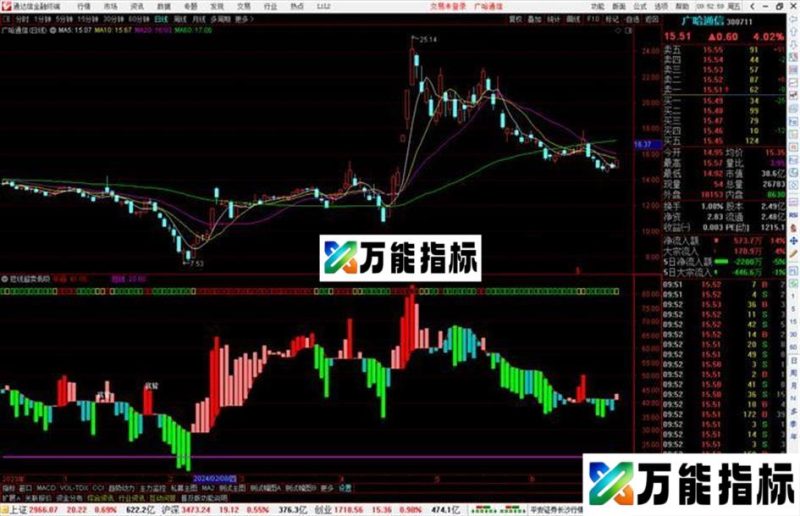 通达信短线超卖低吸指标公式源码副图 EA-万能指标公式