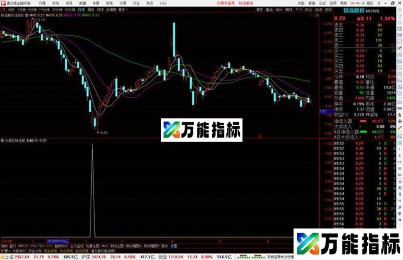 通达信大底反转选股指标公式源码 EA-万能指标公式
