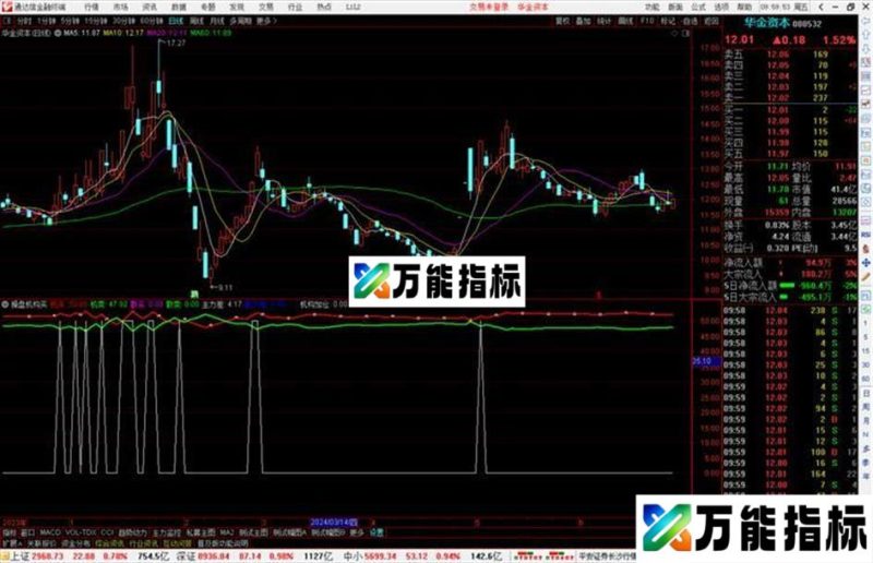 通达信操盘机构买指标公式源码副图 EA-万能指标公式