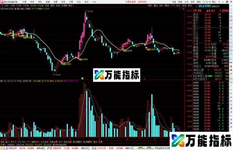 通达信量价擒龙主图指标公式源码 EA-万能指标公式