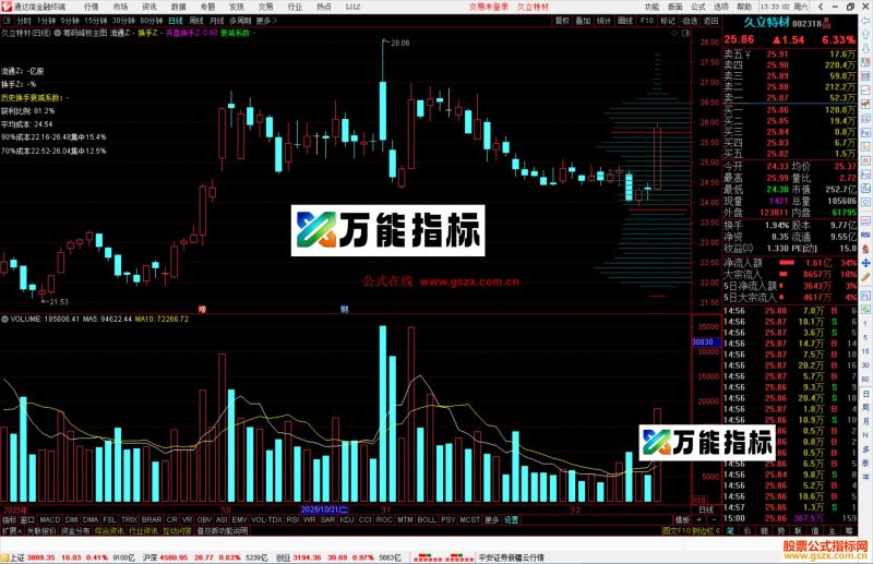 通达信筹码峰核心主图指标公式源码主图-万能指标公式