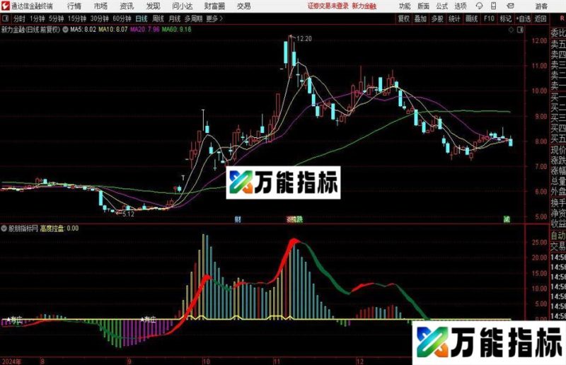 通达信分时有庄控盘指标公式 EA-万能指标公式