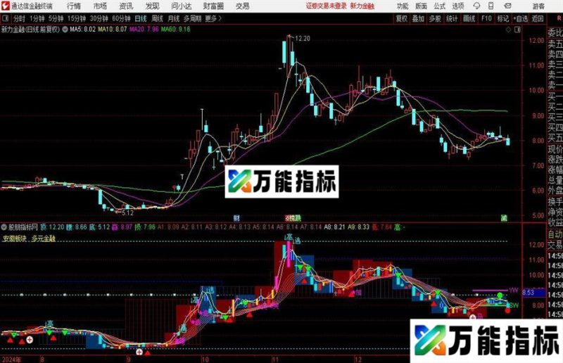 通达信箱体主图指标公式 EA-万能指标公式
