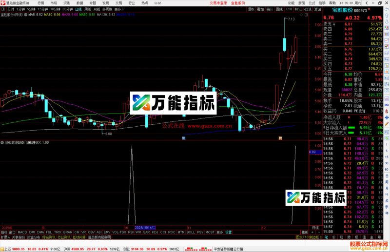 通达信创板尾埋伏选股指标公式副图源码-万能指标公式