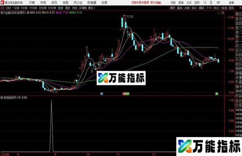 通达信独霸一方选股指标公式 EA-万能指标公式