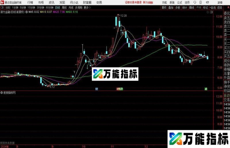 通达信大底部逆转主图指标公式 EA-万能指标公式