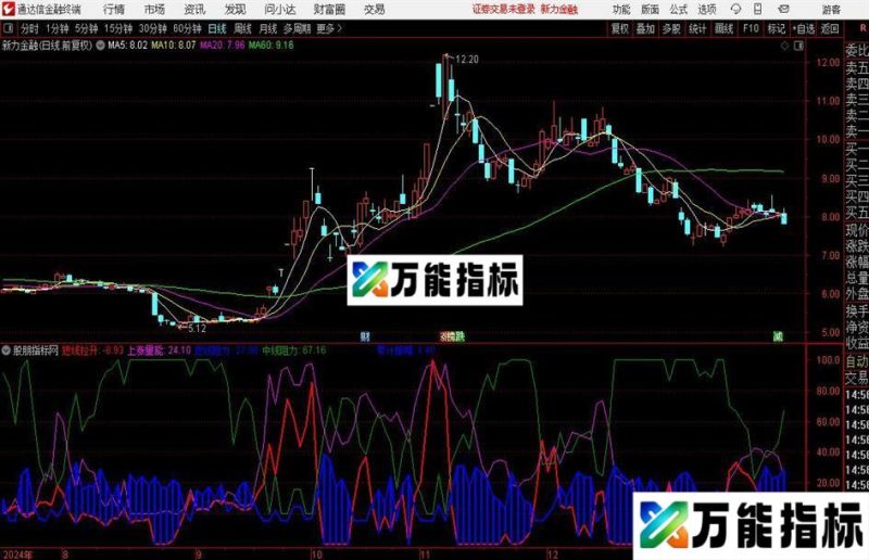通达信上涨能量指标公式 EA-万能指标公式