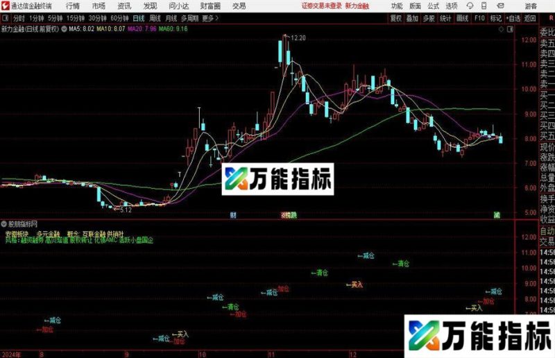 通达信鹰之击主图指标公式 EA-万能指标公式