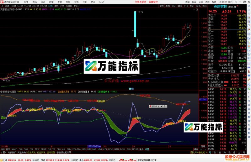 通达信抄底潜伏指标公式副图源码-万能指标公式