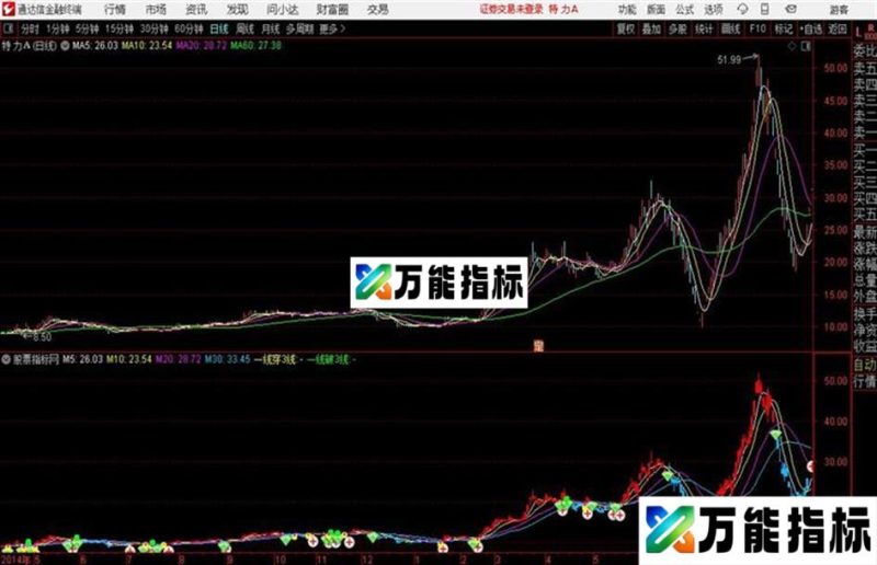 通达信一线穿3线主图 EA-万能指标公式