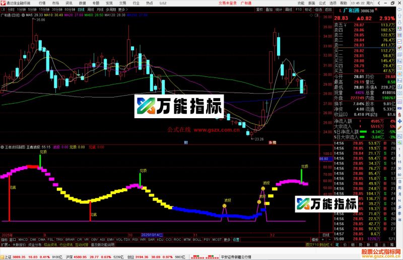 通达信王者波段指标公式副图源码-万能指标公式