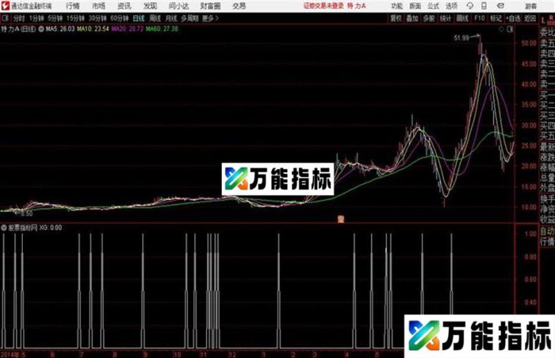 通达信烈火冰山 EA-万能指标公式