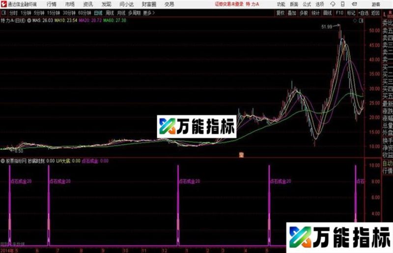 点石成金通达信公式 源码 贴图 EA-万能指标公式
