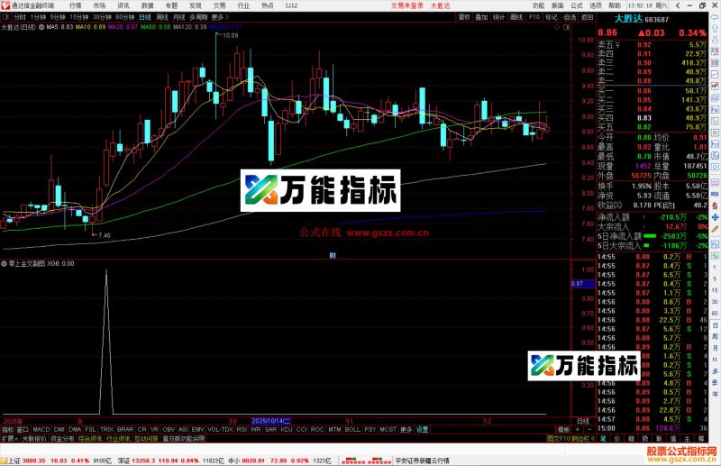 通达信零上金叉选股指标公式副图源码-万能指标公式