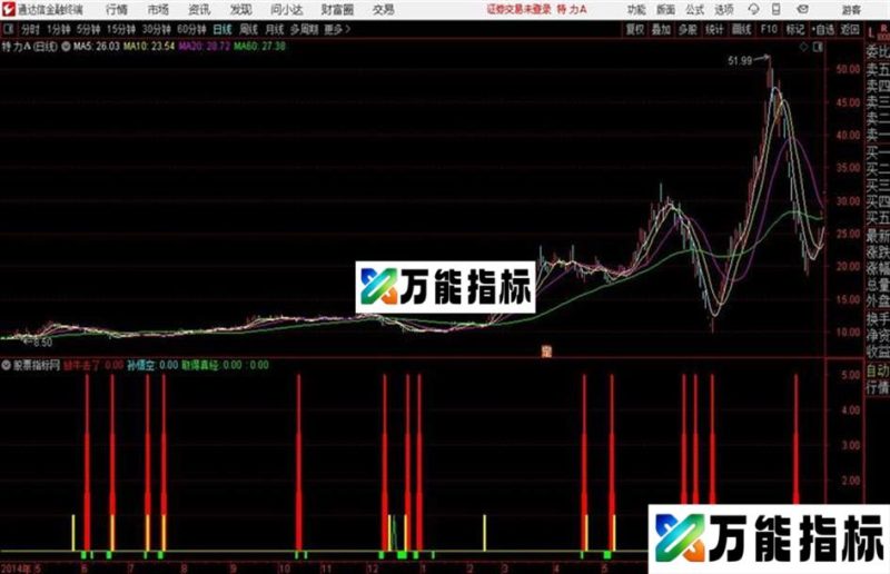 悟空放牛通达信公式 源码 贴图 EA-万能指标公式