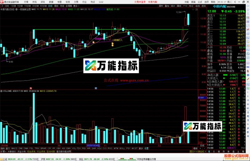 通达信一阳指破天主图指标公式主图源码-万能指标公式